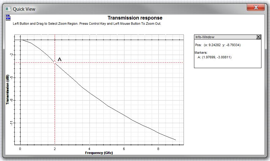 Figure 7: Finding the Transmission response graph in the Project Browser.