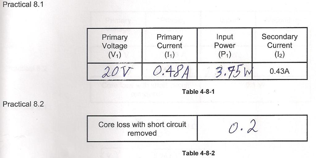 5.2 Short Circuit Test Results Figure 8: After Short circuiting the