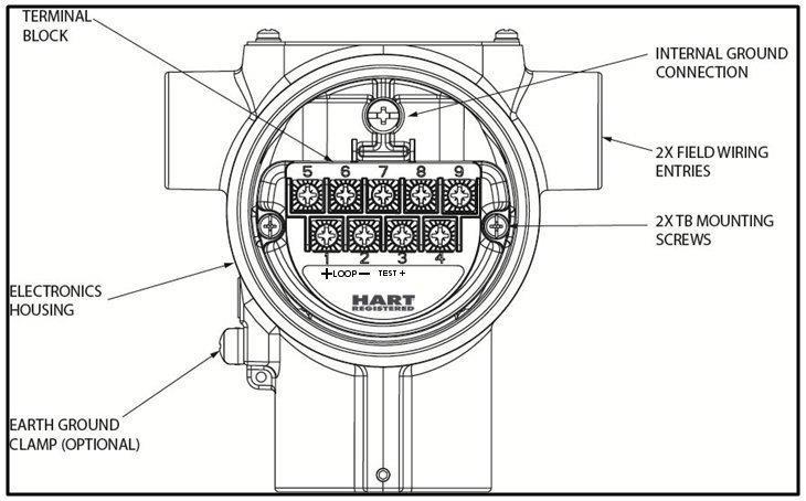 Figure 12 Transmitter 9-Screw Terminal Board and Grounding Screw As shown in Figure 12, each transmitter has an internal terminal to connect it to earth ground.