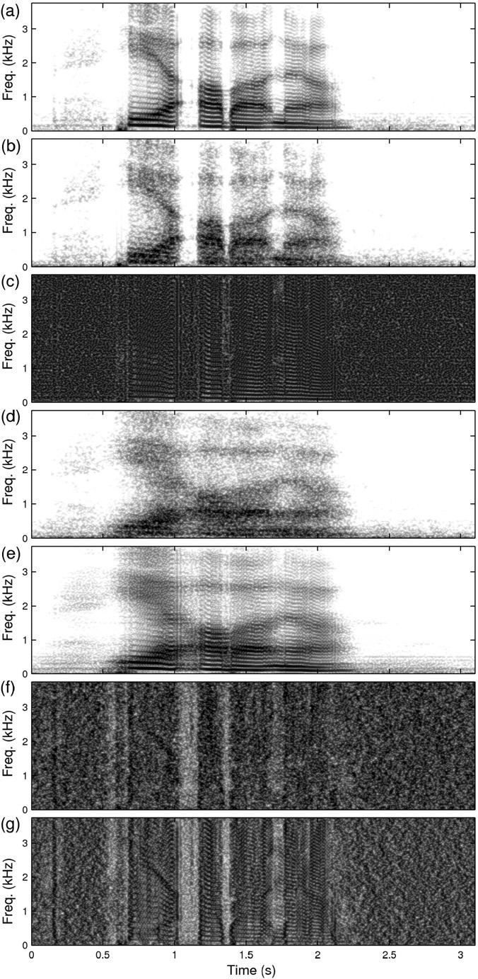 K. Paliwal et al. / Speech Communication 53 (2011) 327 339 333 AM spectrogram. Type AP stimulus contains static noise, which masks speech and reduces intelligibility.