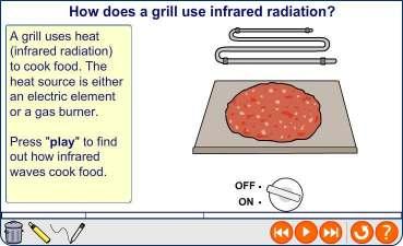 How do infrared waves cook