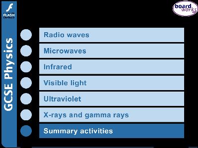 Uses of Electromagnetic