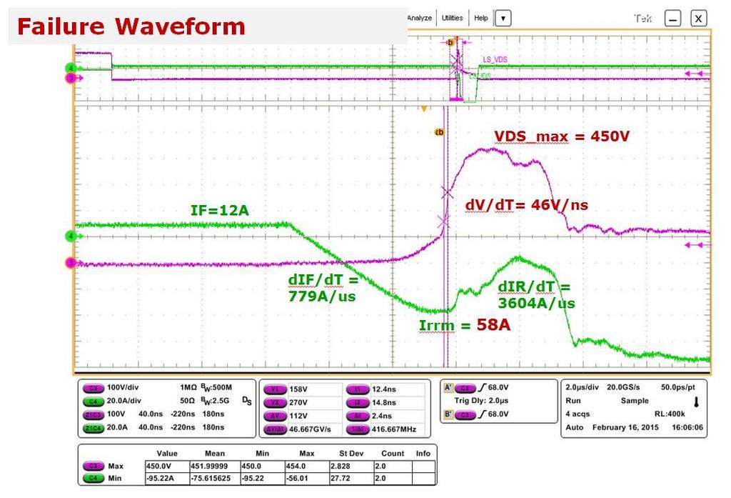 Figure 18 Hard diode commutation failure waveform 3.7.1 When is rugged body diode needed?