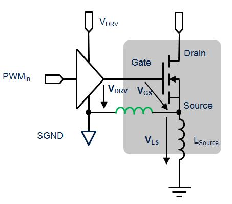 3.9 TO-247 4pin package with Kelvin source connection In common gate drive arrangements, the fast current transient causes a voltage drop V LS across the package source inductance that can counteract