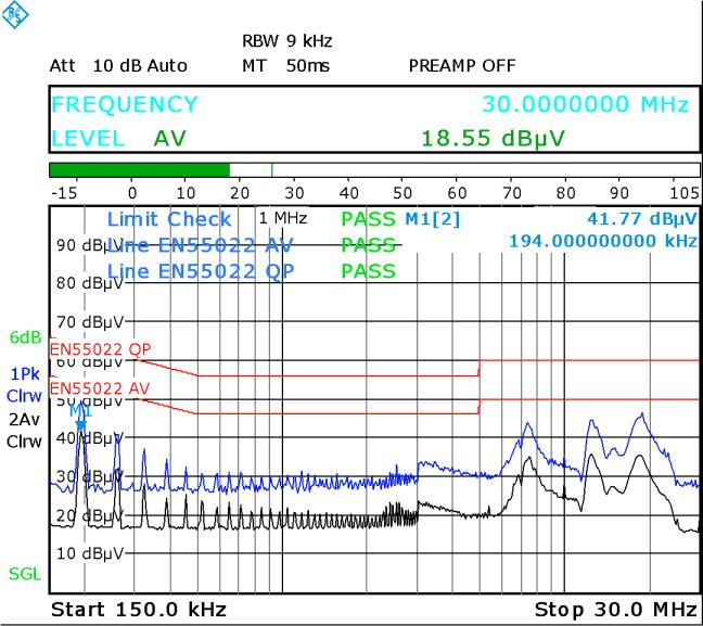 4.2 EMI comparison EMI is a very important quality factor for a switching mode power supply.