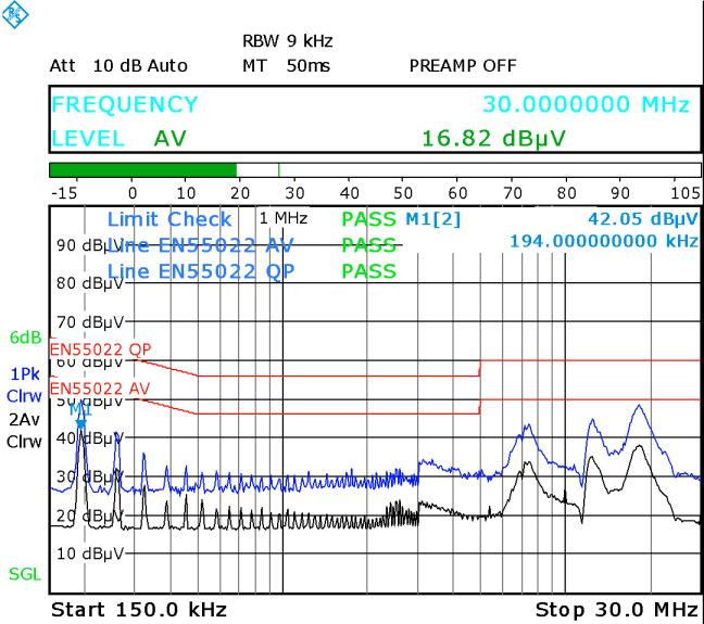36 Figure 25 Conductive EMI of the PFC state with device IPW60R045CP(left) and IPW65R045C7 (right) Av:33.70 Av:35.1 Av:37.