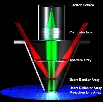 Electron Beam Lithography (EBL) EBL is a
