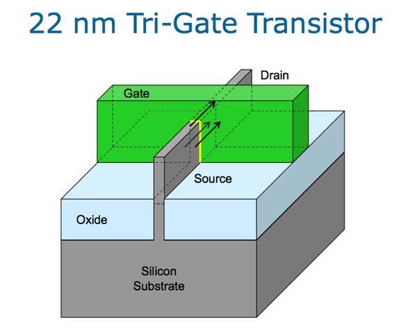 3D Transistor: