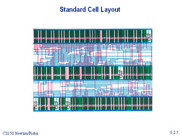 Standard Cell Example Over-the-cell routing is pervasive in