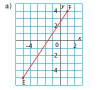 6.1 Slope of a Line Name: Date: Goal: Determine the slope of a line segment and a line.