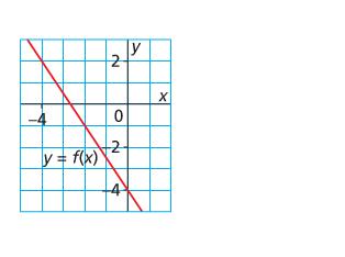 Writing the Equation of a Linear Function Given Its Graph Ex. 3) Write equations to describe the following functions. Verify the equation.