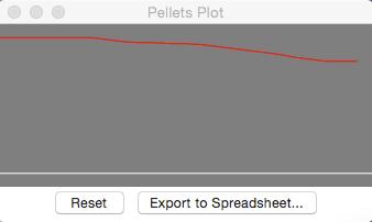 Note that you must put @ before the Pellets in the plot to window box because you are checking the value of the simulation property Pellets!