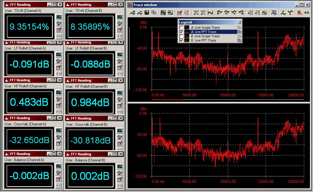 The dscope s Signal Analyzer should now simultaneously display the various measured parameters for each channel, as well as the recovered spectra, as shown below: NOTE: Depending on the nature of the