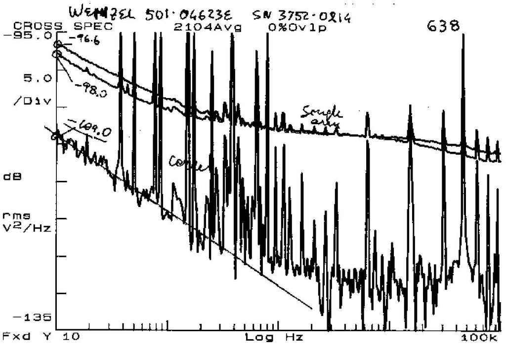 results 1 Example of AM noise spectrum 9 123.1 Wenzel 501 04623E 100 MHz OCXO P0 = 10.2 dbm avg 2100 spectra 133.1 Sα ( f ) db/hz 143.1 153.1 Fourier frequency, Hz 163.