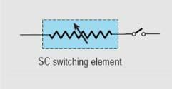 Superconducting (quench): Resistive & inductive limiter (SFCL). Immediate "quench" triggered by current surges.