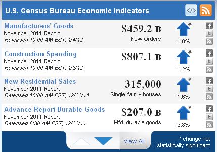 economy Click on name for more info Updated quarterly
