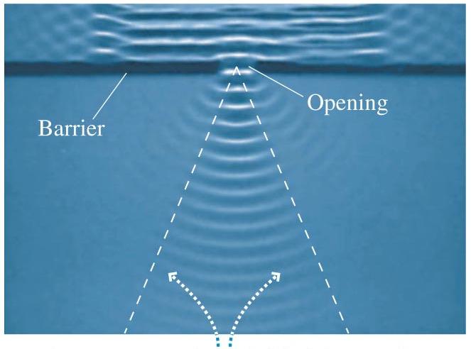 When waves meet an obstacle parallel (water) wave fronts meeting a small (size ~λ) opening and a