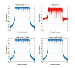 We can simply remark that the reduction of PSD in the Out of Band (OOB) region due to the filtering process used in F-OFDM, this reduction makes this new waveform more robust to the Inter-Carrier