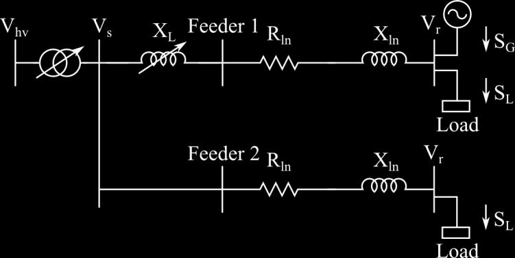 Figure 5.25: Installation of variable inductor To test the effect of adding an inductor in series with the line, an inductor is placed at the beginning of the feeder as shown in Figure 5.25. The inductor size is selected as 10 mh or approximately equivalent to the reactance of 11 km of Hare line.