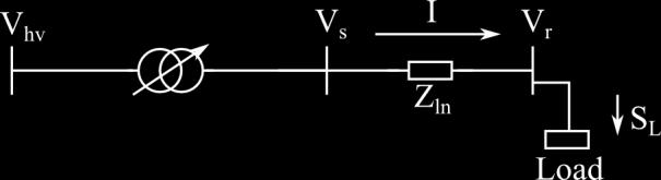 Figure 3.3: Basic line model If it is assumed that the voltage at the sending end has an angle of zero in Figure 3.3, then the voltage can be calculated by solving (3.6) for V r. S P jq V V V (3.