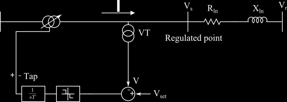 seconds. The time delay prevents the transformer initiating a tap change for voltage fluctuations that occur for a short time period, such as motor starting [6].