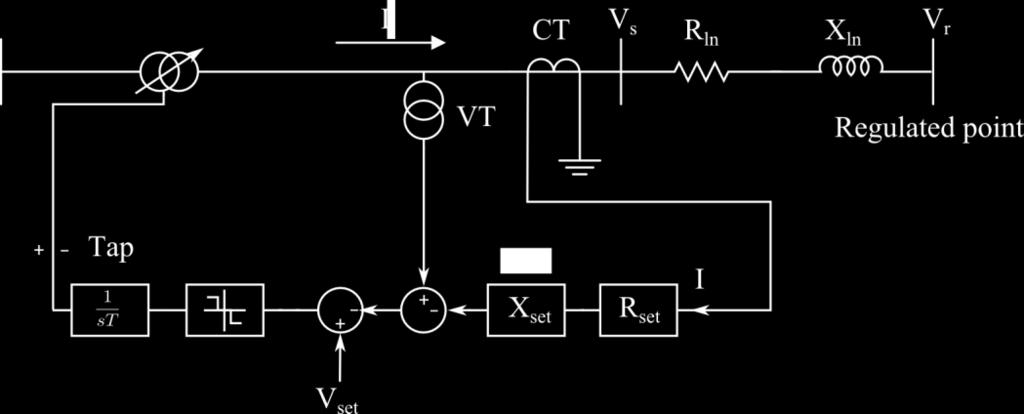 Figure 3.13: OLTC with LDC A LDC estimates the voltage drop along the line to the regulation point based upon the impedance of the line and current flow through the transformer.