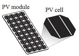 6 Photovoltaic Systems in Microgrids Fig. 2.