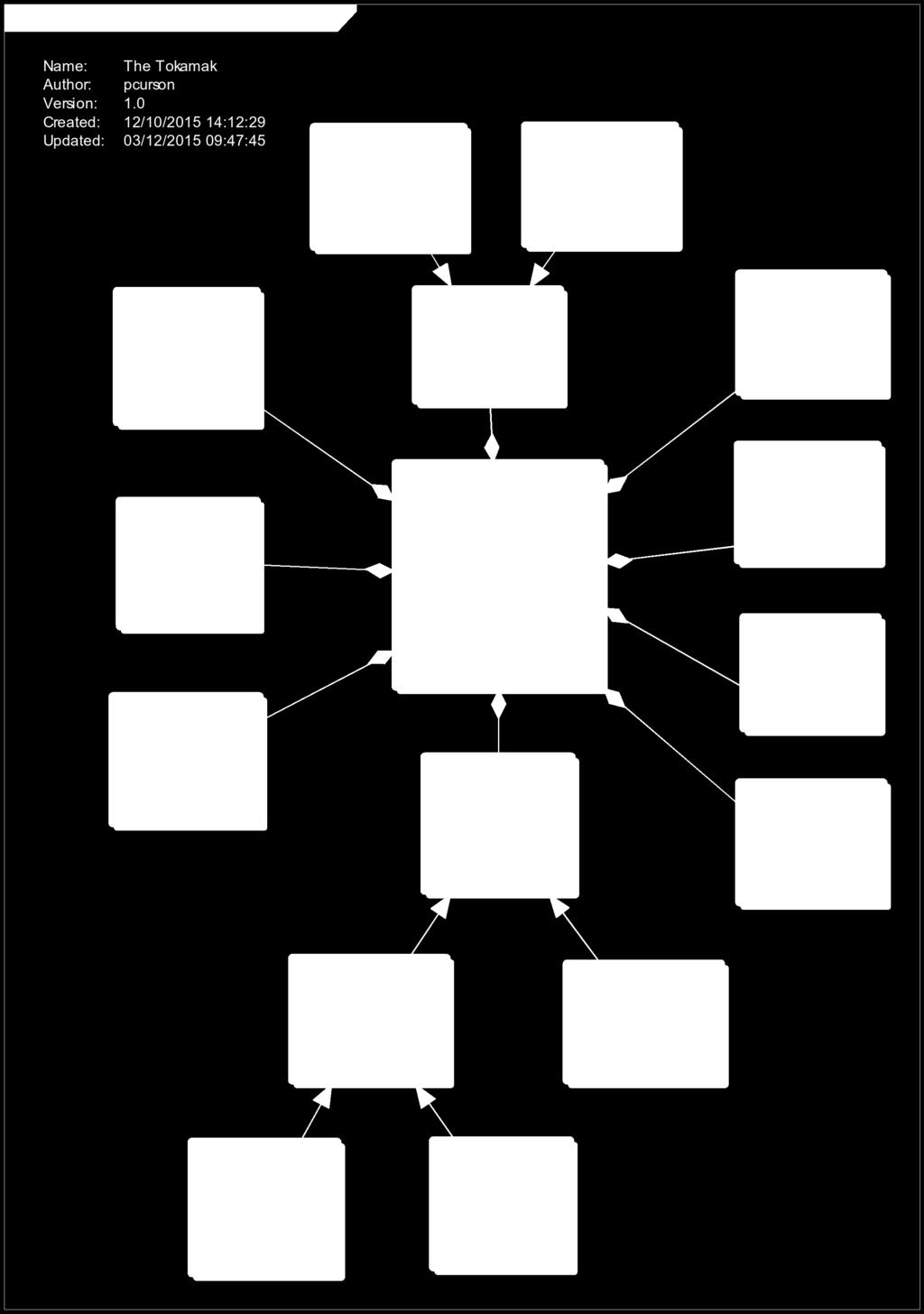 Fig. 2. Tokamak Composition Diagram Fig. 3. Tokamak Subsystems and Behaviours 2.3 Tokamak Subsystems Methods and Data. A Tokamak Subsystems and Behaviours diagram (Fig.