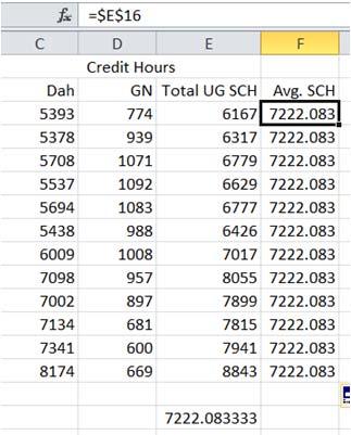 scheduling classes, credit hours is probably a better predictor since students taking 15 hours need more seats than students taking 6 hours).