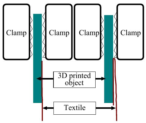 The specimen is placed in the tensile frame with the lower clamp holding the textile and the upper clamp taking the printed plate.