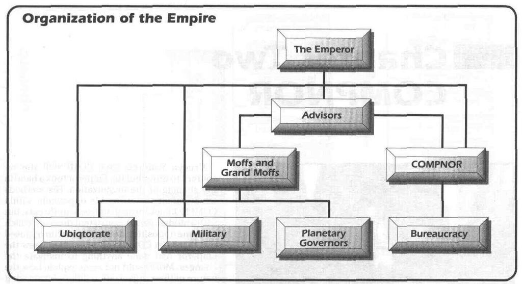 » Chapter One: A Primer on Imperial Power