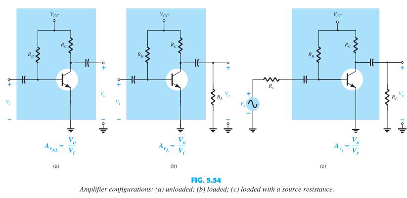 Effect of R L and R s The loaded voltage gain of an amplifier is always less than the no-load gain.