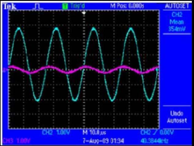 International Journal of Scientific & Engineering Research, Volume 4, Issue 5, May-2013 369 Fig. 7. Input and amplified signal. IV.