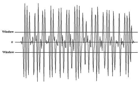 The generated waveform of the function g(x) is illustrated in the figure 5. The steep peaks and valleys are corresponding to the white bars and black bars of the barcode respectively.