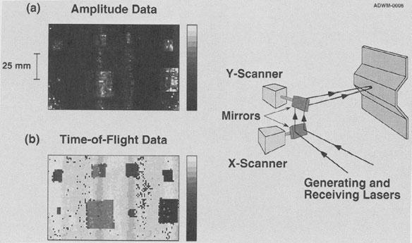 Pulse-echo and time-of-flight ultrasonic C-scan images of a graphite/epoxy hat section.