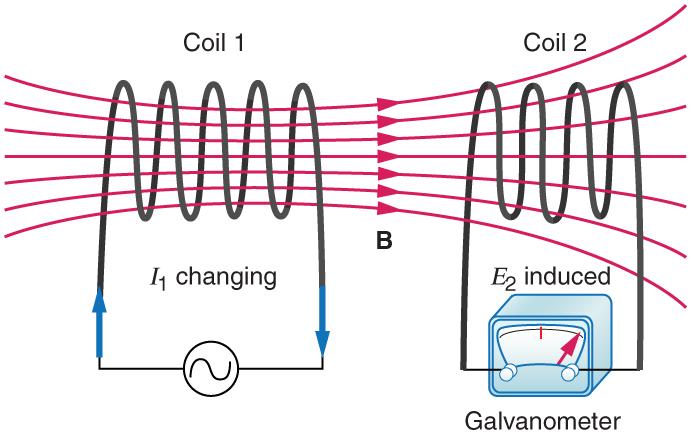 OpenStax-CNX modue: m42420 2 Figure 1: These cois can induce emfs in one another ike an inecient transformer. Their mutua inductance M indicates the eectiveness of the couping between them.