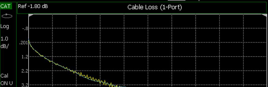Cable Loss