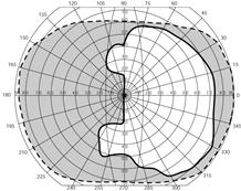 US patent #7,374,284 Oblique peripheral prism