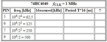 Table 2 High test frequencies [khz] Now it went good to measure and print out the high frequencies? Preparation task 3 (done before the lab) cd4069ub.