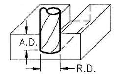3.4.2.1 END MILLING End milling produces a flat surface perpendicular to the axis of the cutter as shown below in Figure 43.