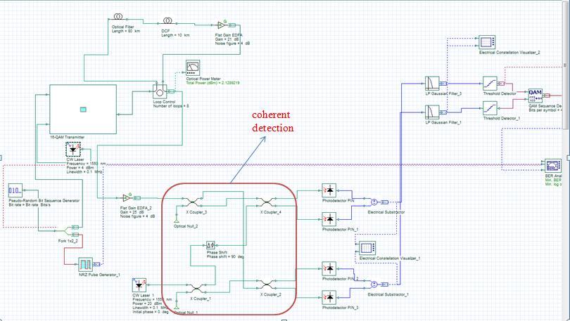 Figure 5. 8 OptiSystem Simulation diagram screen shot for coherent system Table 5.