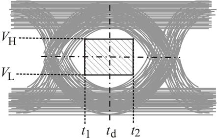 complete eye diagram of the received data so as to allow the real-time adjustment of the parameters of channel equalizers to achieve optimal performance emerged [59].