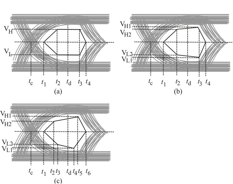 Figure 3.6: Asymmetrical hexagon EOMs. asymmetrical horizontal opening, as shown in Fig.3.6(a).