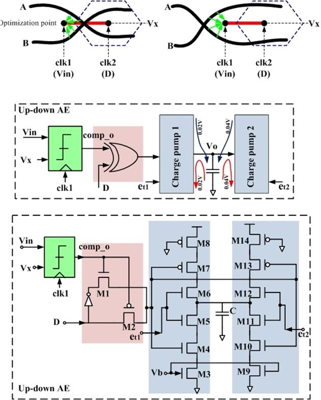 5.3.4 Digital-To-Analog Converter The configuration and schematic of variable step-size digital-to-analog converter (DAC) are shown in Fig.5.6.