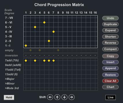presence of an empty chord (rest) behind them. Please also observe the fact that by default the chord duration will extend "over" (any) following empty chord.