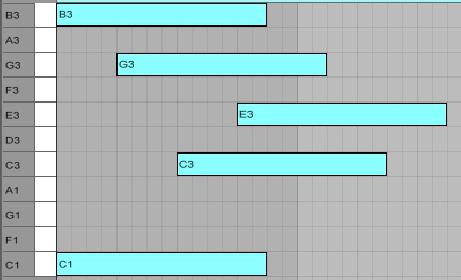The grid of the Arpeggio Editor shows the notes in the chord, in order of time: the Tonic (root note in the chord), the 3rd and the 5th, in case of triads, and the added 7th (or note used in the