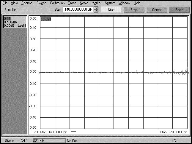dynamic range and Figure 18 compares trace noise (for S21). In both cases, using Agilent PSG Series as external synthesizers to improve performance.