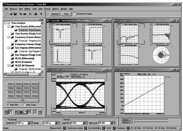 data acquisition Full modal analysis including singleended, differential, and cross-mode conversions A powerful, virtual bit-pattern generator to create eye diagrams based on measured channel data