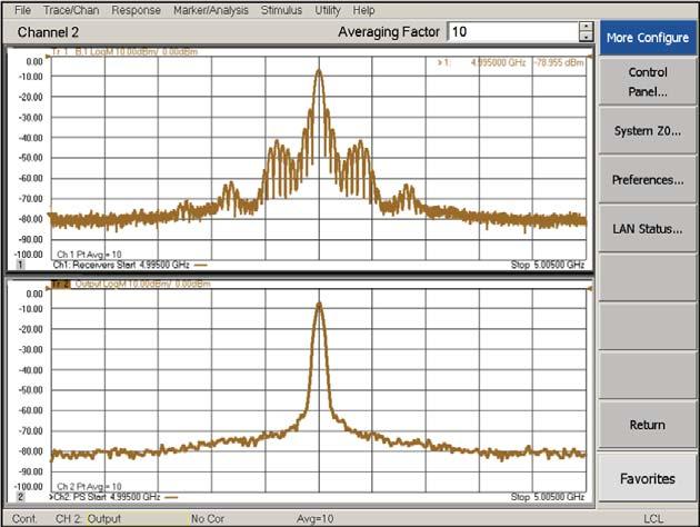 PNA Series Innovative Applications Fast two-tone intermodulation distortion (IMD) measurements with simple setup (Option 087) IMD measurement challenges Two signal generators, a spectrum analyzer,