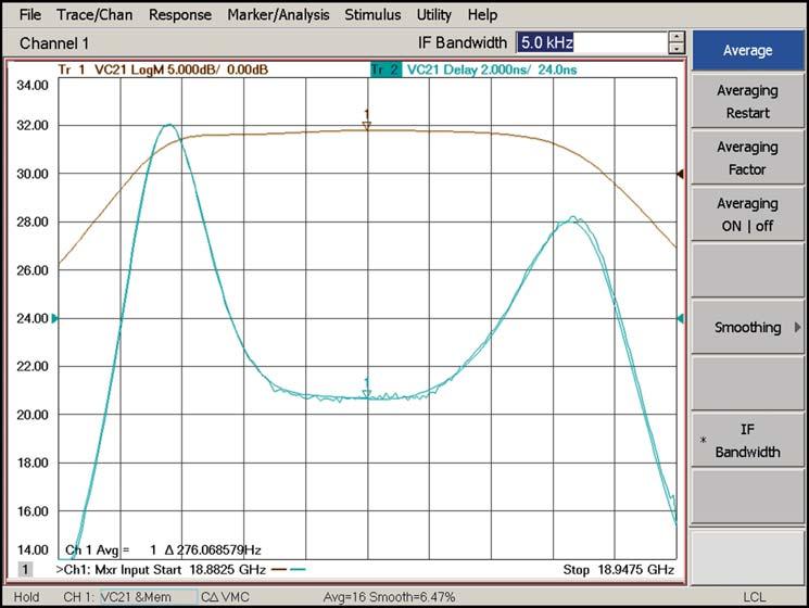 PNA Series Innovative Applications Measuring Converters with Embedded LOs (Option 084) Embedded-LO Option 084 Uses coarse- and fine-tuning sweeps to calculate LO deviation from nominal value